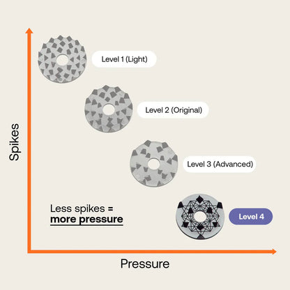 Premium Acupressure Mat—Level 4